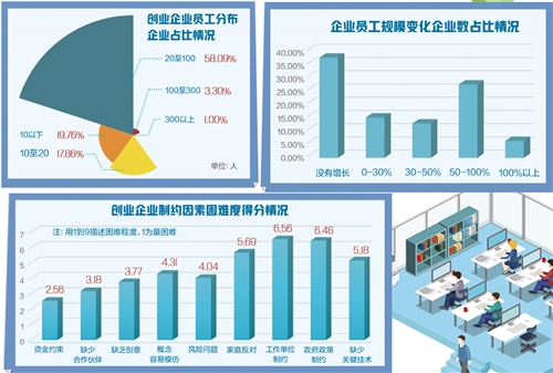 創業帶動就業價值解析 信息經濟新生態的勃興與發展軌跡