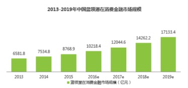 艾瑞咨詢 新藍領消費金融萬億市場潛力浮出水面，數字與場景成破局關鍵